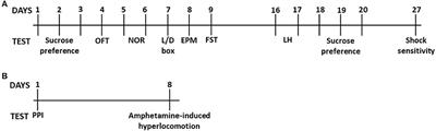 Sex-Specific Involvement of Estrogen Receptors in Behavioral Responses to Stress and Psychomotor Activation